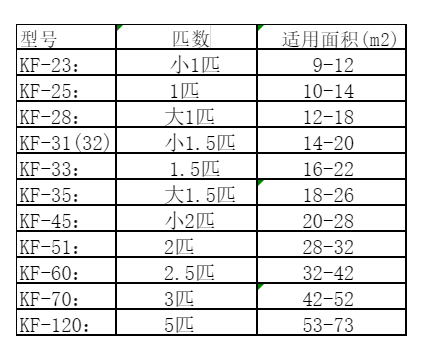 岑溪空调维修
