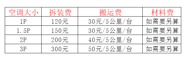 岑溪空调移机及费用电话在哪里找